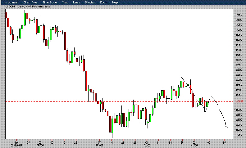 CHF daily.GIF